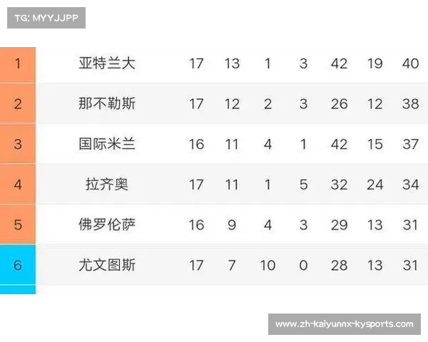 2018年意甲球队基础资料整理与赛季表现总结 2018年意甲球队基础资料整理与赛季表现总结