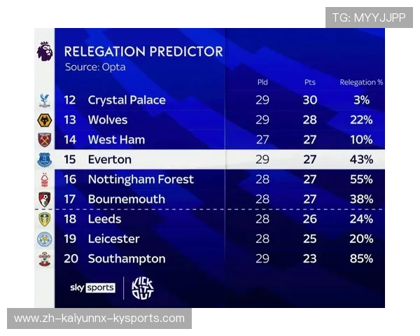 英超多少球队复赛球队：复赛后参与英超联赛的球队数量与恢复情况