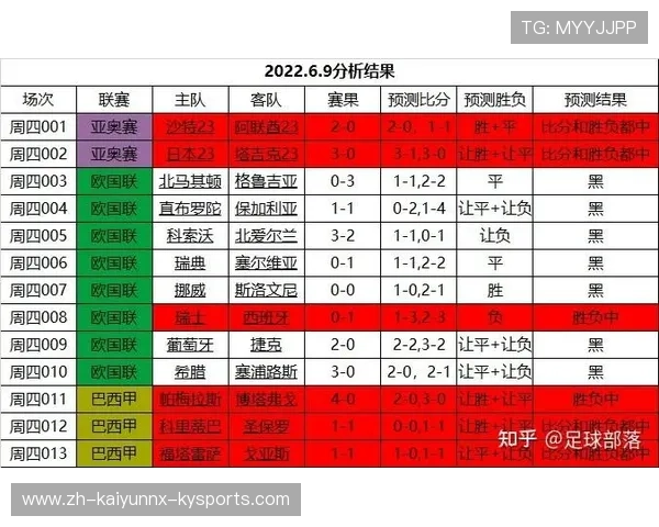 足球云赛事平台是否提供多人在线同步观赛与互动分析的新体验 足球云赛事平台是否提供多人在线同步观赛与互动分析的新体验